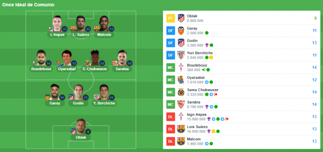 Once ideal de la jornada 30 de LaLiga.