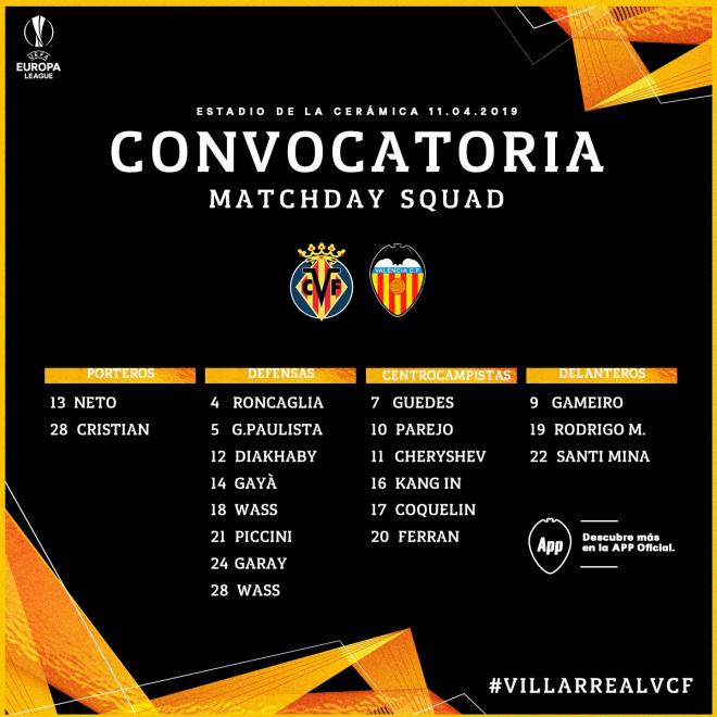 Convocatoria Valencia CF ante Villarreal (Foto: Valencia CF)