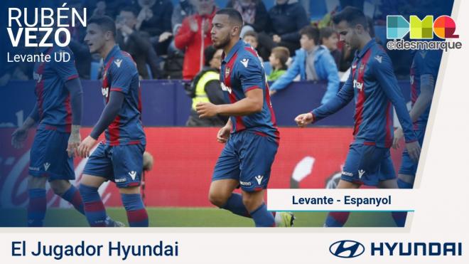 Rubén Vezo, jugadro Hyundai del Levante-Espanyol.