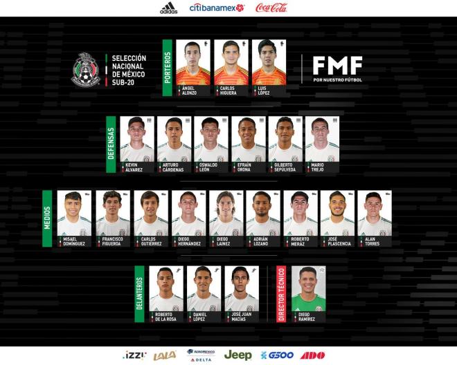 La convocatoria de México para el Mundial sub 20.
