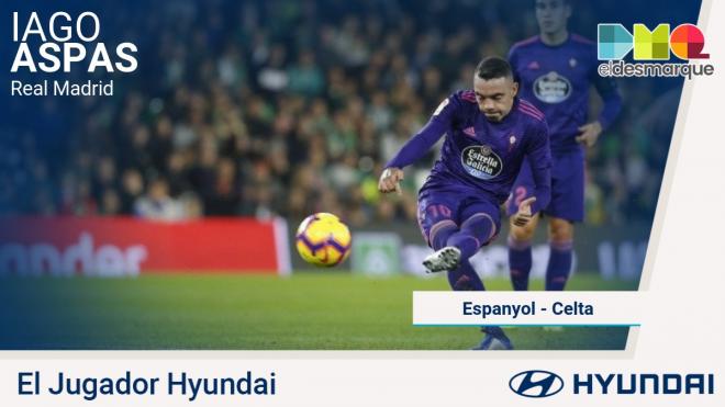 iago Aspas, Jugador Hyundai del Espanyol-Celta.