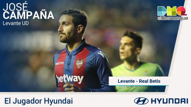 Campaña, jugador Hyundai del Levante-Real Betis.