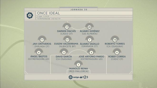 Once ideal de la Jornada 35 Liga 1|2|3