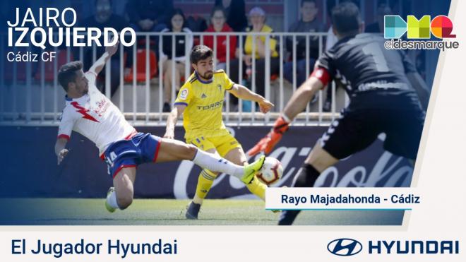 Jairo, Jugador Hyundai del Rayo Majadahonda-Cádiz.