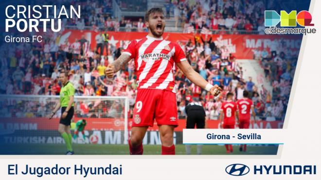 Portu, jugador Hyundai del Girona-Sevilla.