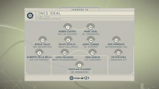 Once ideal de la jornada 36 de LaLiga 1|2|3