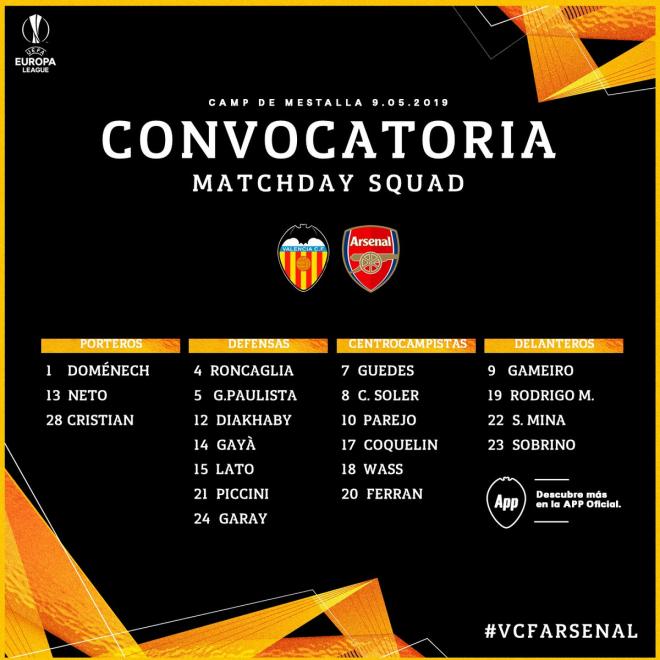 Convocatoria del Valencia contra el Arsenal.