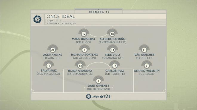 Once ideal de la jornada 37 en LaLiga 1|2|3 (Foto: LaLiga)