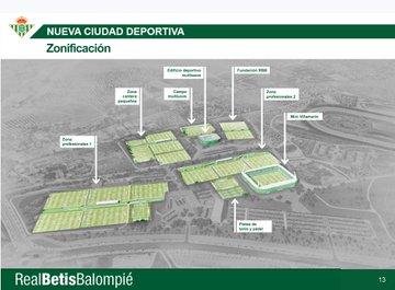 Plano de la nueva Ciudad Deportiva del Betis.