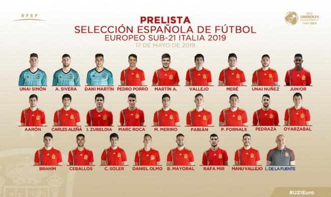La prelista de 25 jugadores convocados con la sub21. | Foto: Selección Española.