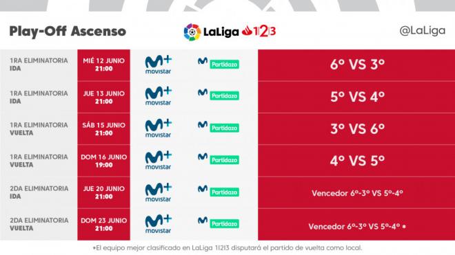Horarios del play off de ascenso a LaLiga Santander.