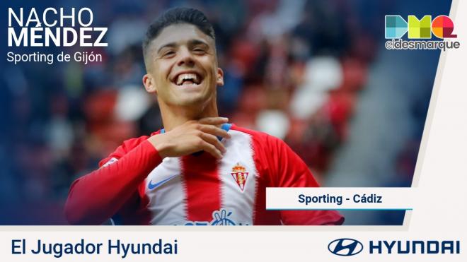 Nacho Méndez, jugador Hyundai del Sporting-Cádiz.