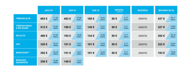 Precios de los abonos del Celta para la temporada 2019/20 (Foto: RCCV).