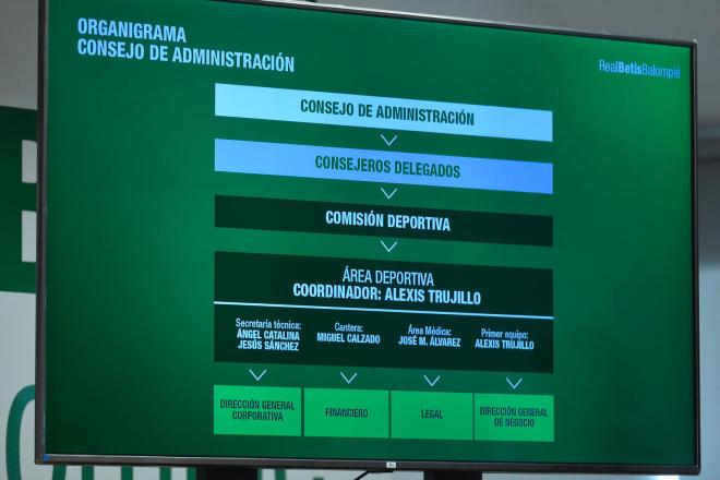 Organigrama del nuevo área técnica del Real Betis (Foto: Kiko Hurtado).