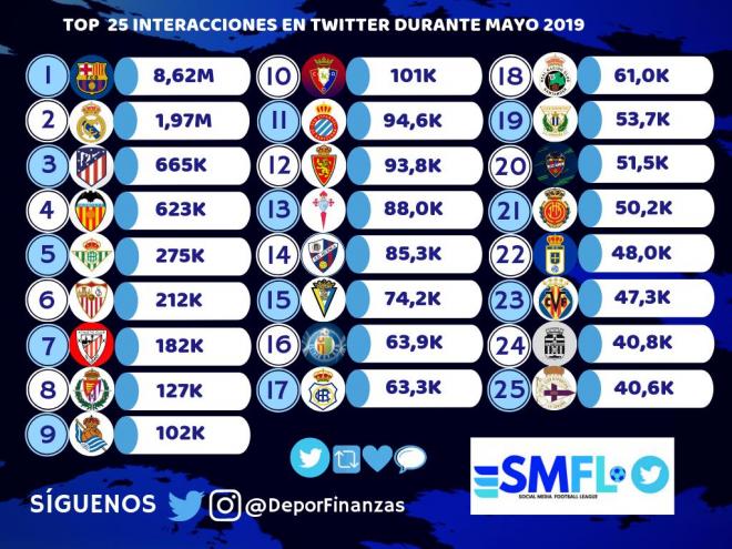 La audiencia en Twitter durante el mes de mayo. (@recreoficial)