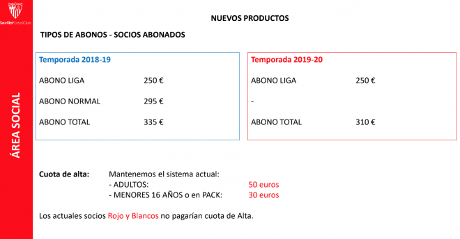 Precios de los abonos del Sevilla FC 19/20.
