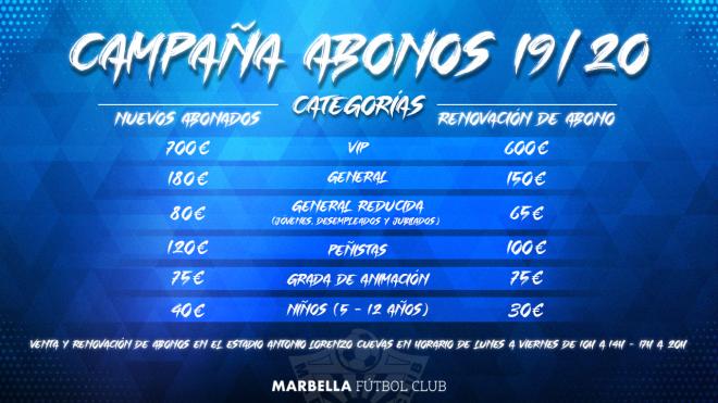 Tabla de precios de los abonos (Foto: Marbella FC).