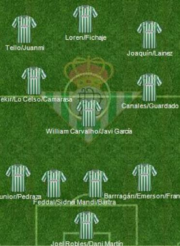 Once del Betis