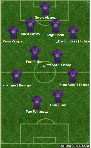 Equipo suplente del Celta, posibles bajas y altas.