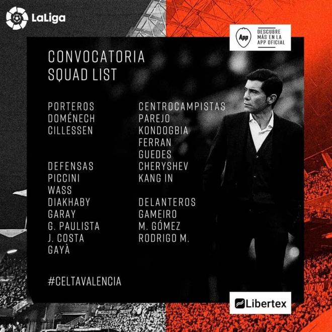 Lista de convocados del Valencia CF