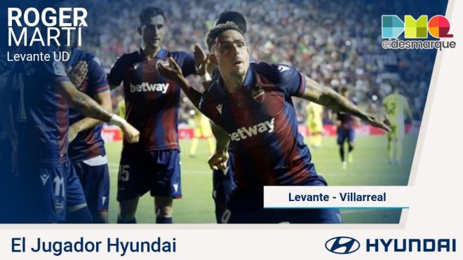 Roger, jugador Hyundai del Levante-Villarreal.