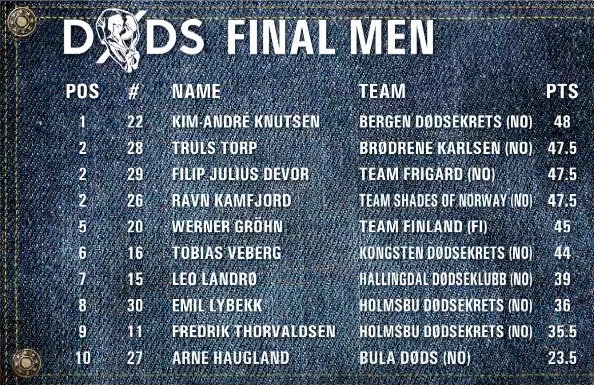 Los 10 mejores saltos del Campeonato Mundial de Death Diving 2019.