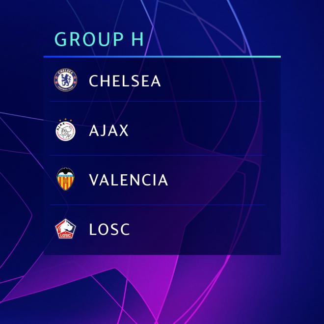 El Valencia está encuadrado en el Grupo H de la Champions League.