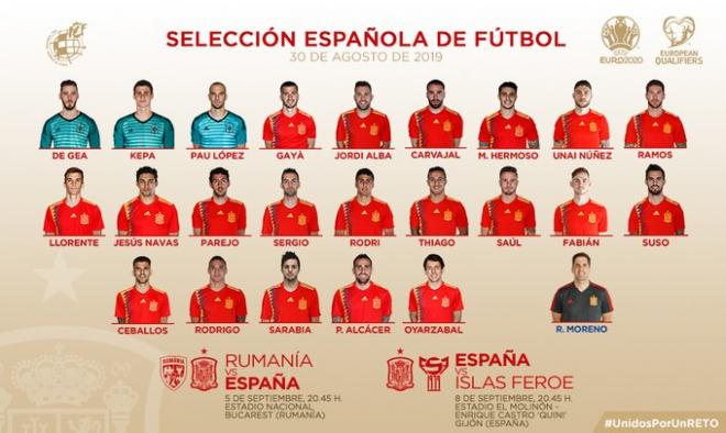 Convocatoria de la selección española.