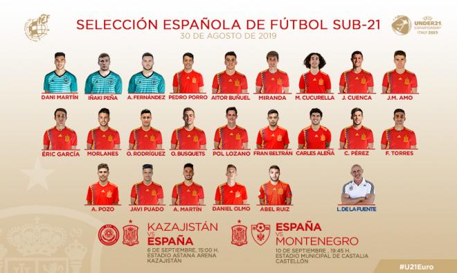 Lista de convocados de España sub 21 para los compromisos de septiembre de 2019 (Foto: Real Federación Española de Fútbol).