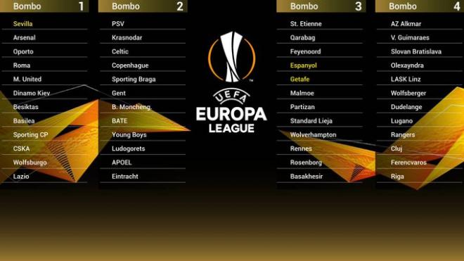 Los cuatro bombos de la Europa League.