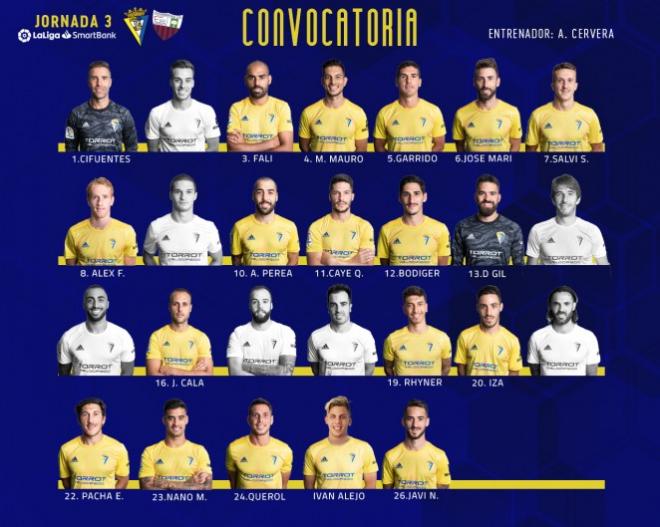 Los 19 convocados por Álvaro Cervera.