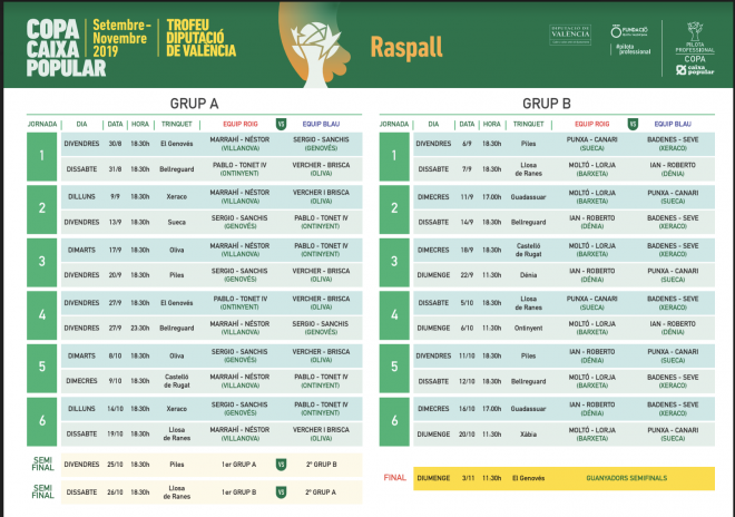 V Copa Raspall Diputació València