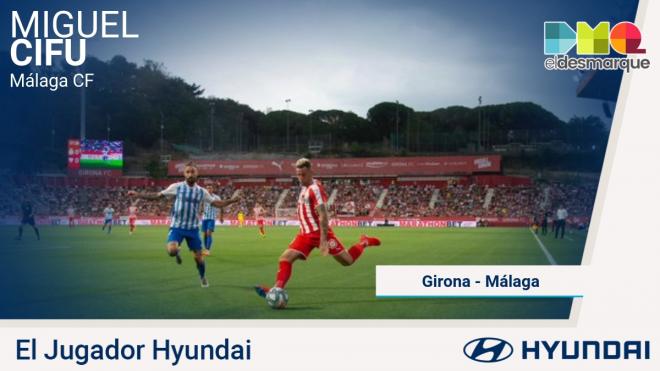 Cifu, Jugador Hyundai del Girona-Málaga.