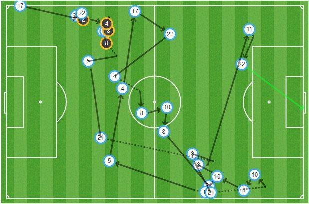 El segundo gol del Athletic en el derbi llegaba tras más de 20 toques de balón (Gráfico: Gorka Posada).