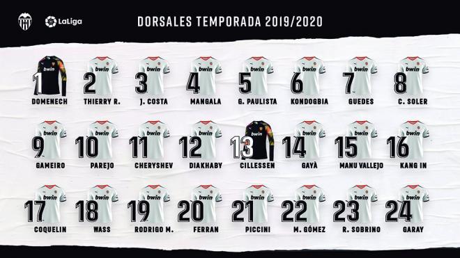 La lista de los dorsales del Valencia CF para la temporada 2019-2020.