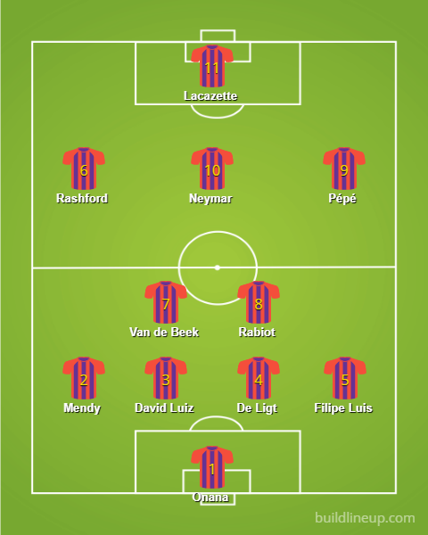 El XI de los rumores del FC Barcelona.