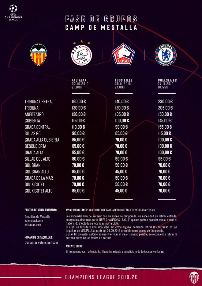 Precio de las entradas del Valencia CF para la Champions