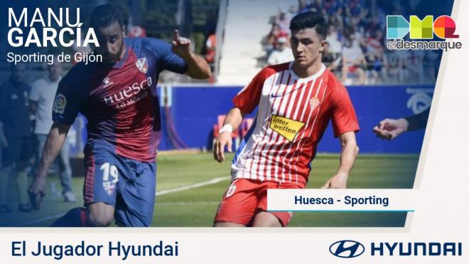 Manu García, jugador Hyundai del Huesca-Sporting.