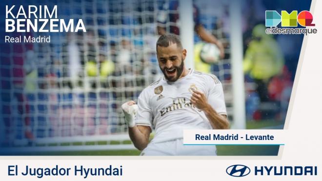 Benzema, jugador Hyundai del Real Madrid-Levante.