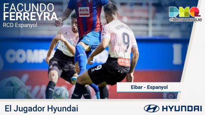 Facundo Ferreyra, jugador Hyundai del Eibar-Espanyol.