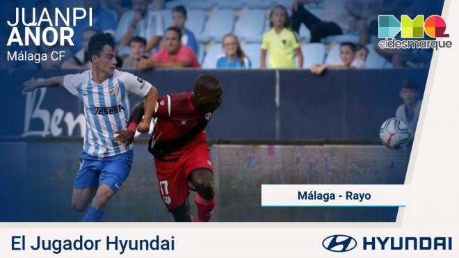Juanpi Añor, Jugador Hyundai del Málaga-Rayo.
