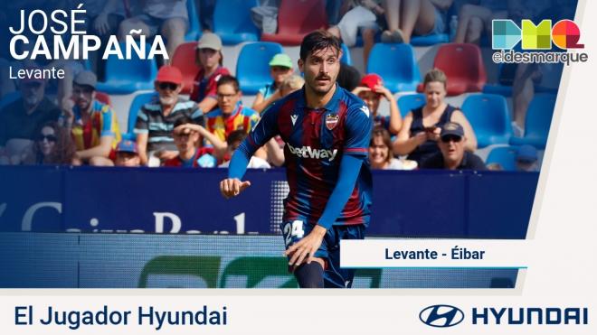 Campaña, jugador Hyundai del Levante