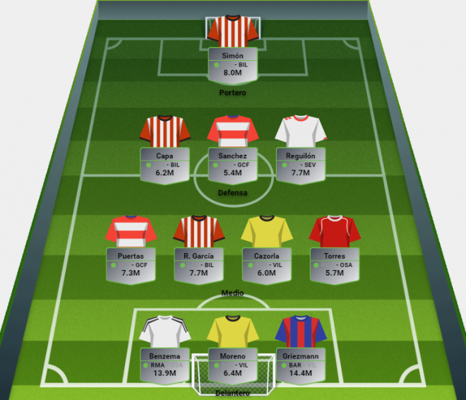 En un 3-4-3, once ideal en Luckia Fantasy hasta la jornada 5.