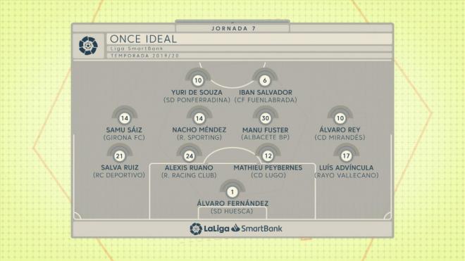 Once ideal de la jornada 7 de LaLiga SmartBank.