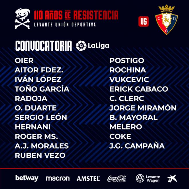 Convocatoria granota (Foto: Levante UD).