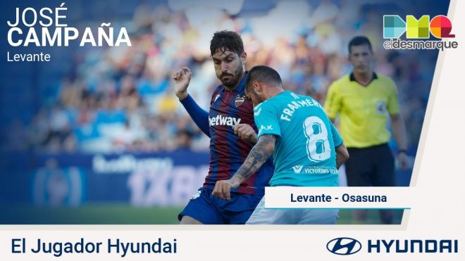 Campaña, jugador Hyundai del Levante-Osasuna.