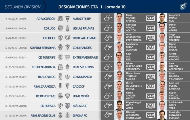 Los árbitros asignados para la J10 en Segunda División.