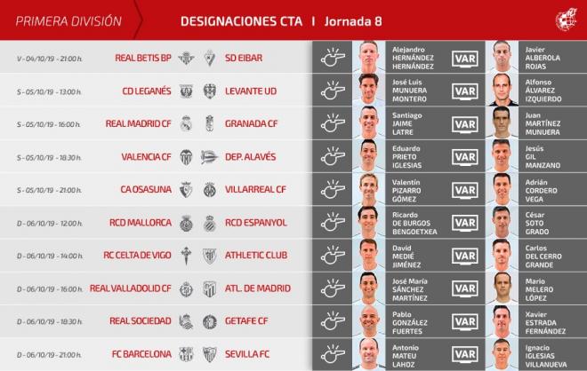 Árbitros asignados para la octava jornada de LaLiga Santander.