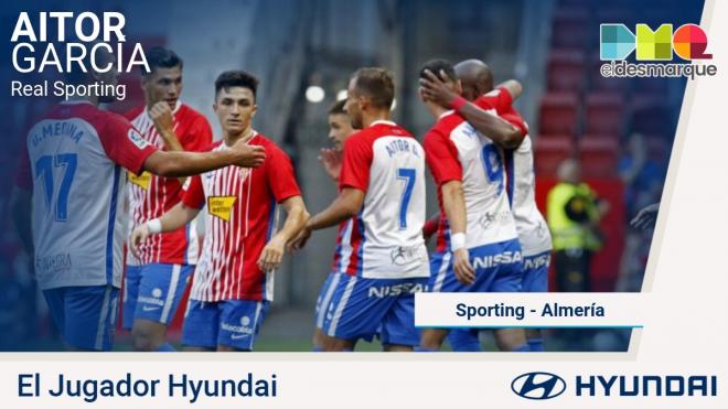 Aitor García, jugador Hyundai del Sporting-Almería.