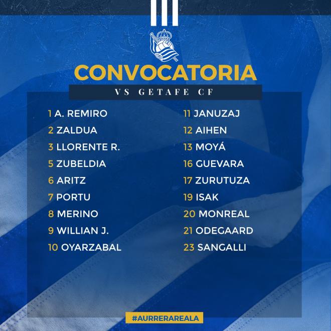 Lista de convocados de la Real Sociedad para recibir al Getafe (Foto: RSO).